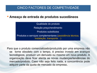 CINCO FACTORES DE COMPETIVIDADE

 Ameaça de entrada de produtos sucedâneos

                        Qualidade do produto
                      Relação preço/rendimento
                         Produtos substitutos
       Produtos e serviços complementares (assistência técnica,
                       instalação, transporte…)



Para que o produto comercializado/produzido por uma empresa não
 se torne obsoleto com o tempo, é preciso investir em avanços
 tecnológicos, produzir um derivado ou mesmo um novo produto. A
 organização deve ficar atenta as novas mudanças/tendências do
 mercado/produto. Caso não seja feito nada, a concorrência pode
 adquirir parte da quota de mercado da empresa.
 