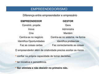EMPREENDEDORISMO
       Diferença entre empreendedor e empresário

     EMPREENDEDOR                            GESTOR
      Constrói, propõe                         Gere
             Inova                          Administra
             Cria                             Mantém
    Centra-se no negócio           Centra-se no sistema, na forma
  Identifica Oportunidades              Identifica problemas
    Faz as coisas certas            Faz correctamente as coisas

O empreendedor além de criatividade precisa aceitar os riscos

 confiar na própria capacidade de tomar decisões,

 ter iniciativa e persistência.

 Ser otimista e não desistir no primeiro não.  
 