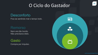 61
prof.mlcastro@gmail.com
Gasto
Compra por impulso.
Remorso
Nem era tão bonito
Não precisava disto.
Desconforto
Fica se sentindo mal o tempo todo.
O Ciclo do Gastador
 