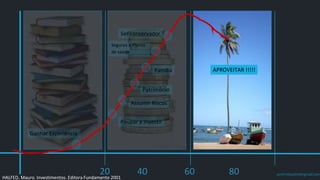 prof.mlcastro@gmail.com20 40 60 80
Ganhar Experiência
Poupar e Investir
Assumir Riscos
Seguros e Planos
de saúde
Patrimônio
Ser conservador
Família APROVEITAR !!!!!
HALFED, Mauro. Investimentos. Editora Fundamento 2001
 