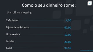 67
prof.mlcastro@gmail.com
Como o seu dinheiro some:
Cafezinho
Bijuteria na Morana
Uma revista
Lanche
Total
Um rolê no shopping:
4,50
60,00
12,00
20,00
96,50
 