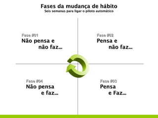 Fases da mudança de hábito
             Seis semanas para ligar o piloto automático




Fase #01                                     Fase #02
Não pensa e                                  Pensa e
     não faz...                                  não faz...




  Fase #04                                     Fase #03
  Não pensa                                    Pensa
       e faz...                                   e Faz...
 