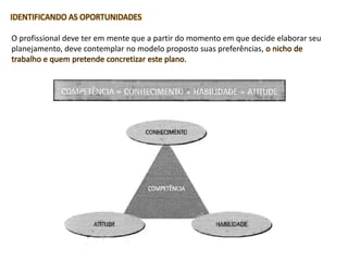 IDENTIFICANDO AS OPORTUNIDADES
O profissional deve ter em mente que a partir do momento em que decide elaborar seu
planejamento, deve contemplar no modelo proposto suas preferências, o nicho de
trabalho e quem pretende concretizar este plano.
 