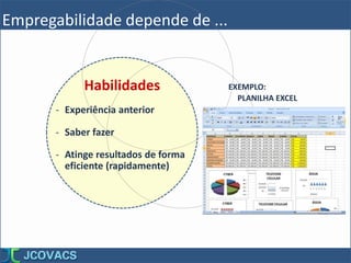 Habilidades
- Experiência anterior
- Saber fazer
- Atinge resultados de forma
eficiente (rapidamente)
EXEMPLO:
PLANILHA EXCEL
Empregabilidade depende de ...
 