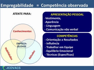 Empregabilidade
APRESENTAÇÃO PESSOAL
-Vestimenta,
-Aparência
- Linguagem
- Comunicação não verbal
COMPETÊNCIAS
- Orientação a Resultados
- Influência
- Trabalhar em Equipe
- Equilíbrio Emocional
- Técnicas (Específicas)
Conhecimentos
EMPREGA-
BILIDADE
= Competência observada
ATENTE PARA:
 