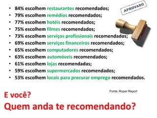 •   84% escolhem restaurantes recomendados;
 •   79% escolhem remédios recomendados;
 •   77% escolhem hotéis recomendados;
 •   75% escolhem filmes recomendados;
 •   73% escolhem serviços profissionais recomendados;
 •   69% escolhem serviços financeiros recomendados;
 •   65% escolhem computadores recomendados;
 •   63% escolhem automóveis recomendados;
 •   61% escolhem lojas recomendadas;
 •   59% escolhem supermercados recomendados;
 •   53% escolhem locais para procurar emprego recomendados.

                                            Fonte: Roper Report
E você?
Quem anda te recomendando?
 