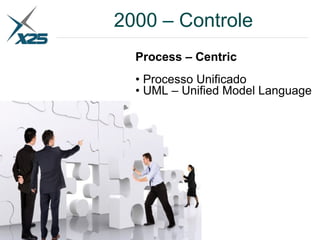 2000 – Controle
Process – Centric
• Processo Unificado
• UML – Unified Model Language
 