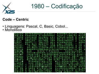 Code – Centric
• Linguagens: Pascal, C, Basic, Cobol...
• Monolítico
1980 – Codificação
 