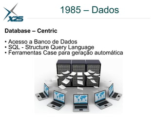 Database – Centric
• Acesso a Banco de Dados
• SQL - Structure Query Language
• Ferramentas Case para geração automática
1985 – Dados
 