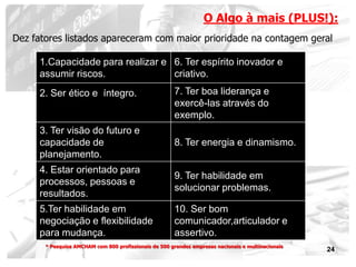 O Algo à mais (PLUS!):
Dez fatores listados apareceram com maior prioridade na contagem geral

     1.Capacidade para realizar e 6. Ter espírito inovador e
     assumir riscos.              criativo.
     2. Ser ético e íntegro.                           7. Ter boa liderança e
                                                       exercê-las através do
                                                       exemplo.
     3. Ter visão do futuro e
     capacidade de                                     8. Ter energia e dinamismo.
     planejamento.
     4. Estar orientado para
                                                       9. Ter habilidade em
     processos, pessoas e
                                                       solucionar problemas.
     resultados.
     5.Ter habilidade em                               10. Ser bom
     negociação e flexibilidade                        comunicador,articulador e
     para mudança.                                     assertivo.
       * Pesquisa AMCHAM com 800 profissionais de 500 grandes empresas nacionais e multinacionais
                                                                                                    24
 