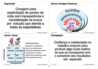 Negociação                                                                                 Buscar Vantagem Recíproca

                      Coragem para
               explicitação de pontos de
               vista com transparência e
                consideração na busca
               por solução que atenda a                                                                         Caráter

                 todas as expectativas
         ©VSLins 1995                                     http://SergioLins.blogspot.com        ©VSLins 1995                http://SergioLins.blogspot.com
                                                                                    48                                                                49


      Ganha / Ganha                                                                             Sinergização



                                         Conta Emocional                                             Confiança e colaboração no
                                         Esclarecer as expectativas                                    trabalho conjunto para
               P/G      G/G              Honrar os compromissos
                                                                                                     produzir algo muito melhor
Consideração




               respeito sinergia         Demonstrar integridade pessoal
                                         Compreender o indivíduo                                     do que se conseguiria com
                                         Atentar para as pequenas coisas
               P/P            G/P
                                         Pedir desculpas Sinceras
                                                                                                     o somatório dos resultados
                defesa         esforço
                                                                                                           em separado
         ©VSLins 1995
                        Transparência                     http://SergioLins.blogspot.com        ©VSLins 1995                http://SergioLins.blogspot.com
                                                                                    50                                                                51
                                                                                           13
 