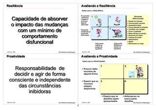 Resiliência                                                 Avaliando a Resiliência
                                                             Reflita sobre a RESILIÊNCIA...


                                                            Só grandes                                                      Sintomas
                                                                            1                   2
     Capacidade de absorver                                 mudanças
                                                            chegam a
                                                            provocar
                                                                                                                          disfuncionais
                                                                                                                      Estado de irritação
                                                            alguma
     o impacto das mudanças                                 disfunção
                                                                                                                      Comunicação precária
                                                                                                                      Autoestima baixa
                                                                                                                      Pouca atenção ao trabalho
                                                                            3                   4
        com um mínimo de                                    Pequenas
                                                            mudanças já
                                                            provocam
                                                                                                                      Conflitos com colegas
                                                                                                                      Erros e acidentes
                                                                                                                      Baixa eficácia na equipe

         comportamento                                      disfunções                                                Síndrome de vítima
                                                                                                                      Prejuízo da saúde
                                                                                                                      Absenteísmo

           disfuncional                                                         Volta muito
                                                                                LENTA ao
                                                                                                    Volta muito
                                                                                                    RÁPIDA ao
                                                                                                                      Apatia
                                                                                                                      Retrocesso no cargo

                                                                                estado de           estado de
                                                                                equilíbrio          equilíbrio

©VSLins 1995           http://SergioLins.blogspot.com        ©VSLins 1995                                                   http://SergioLins.blogspot.com
                                                 32                                                                                                   33

Proatividade                                                Avaliando a Proatividade
                                                             Reflita sobre a PROATIVIDADE...


                                                                                       1                          2
    Responsabilidade de                                        Procura obter
                                                               recursos de
    decidir e agir de forma                                    alguma forma.


  consciente e independente                                    Espera que os           3                          4
                                                               recursos
      das circunstâncias                                       estejam
                                                               disponíveis.
           inibidoras
                                                                                           Espera que os          Antecipa-se na
                                                                                           desafios sejam         busca pelos
                                                                                           apresentados           desafios
©VSLins 1995           http://SergioLins.blogspot.com        ©VSLins 1995                                                   http://SergioLins.blogspot.com
                                                 34                                                                                                   35
                                                        9
 