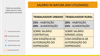 TRABALHADOR URBANO TRABALHADOR RURAL
25% - HABITAÇÃO
20% - ALIMENTAÇÃO
20% - HABITAÇÃO
25% - ALIMENTAÇÃO
SOBRE SALÁRIO
CONTRATUAL
SOBRE SALÁRIO
MÍNIMO LEGAL
SEM EXIGÊNCIA DE
AUTORIZAÇÃO DO
EMPREGADO
COM EXIGÊNCIA DE
AUTORIZAÇÃO DO
EMPREGADO
SALÁRIO IN NATURA (EM UTILIDADES)
 