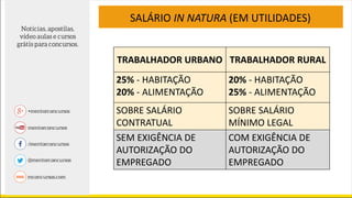 TRABALHADOR URBANO TRABALHADOR RURAL
25% - HABITAÇÃO
20% - ALIMENTAÇÃO
20% - HABITAÇÃO
25% - ALIMENTAÇÃO
SOBRE SALÁRIO
CONTRATUAL
SOBRE SALÁRIO
MÍNIMO LEGAL
SEM EXIGÊNCIA DE
AUTORIZAÇÃO DO
EMPREGADO
COM EXIGÊNCIA DE
AUTORIZAÇÃO DO
EMPREGADO
SALÁRIO IN NATURA (EM UTILIDADES)
 