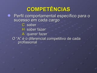 COMPETÊNCIAS Perfil comportamental específico para o sucesso em cada cargo C saber H saber fazer A querer fazer O “A” é o diferencial competitivo de cada profissional 