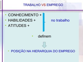 TRABALHO VS EMPREGO
• CONHECIMENTO +
• HABILIDADES + no trabalho
• ATITUDES +
• definem
• POSIÇÃO NA HIERARQUIA DO EMPREGO
 
