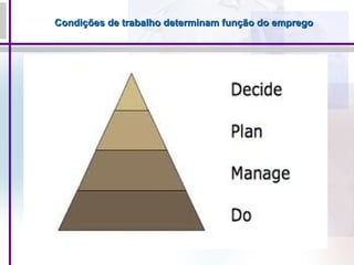 Condições de trabalho determinam função do empregoCondições de trabalho determinam função do emprego
 
