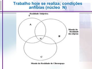 Trabalho hoje se realiza; condições
anfíbias (núcleo N)
 