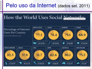 Pelo uso da Internet (dados set. 2011)
 
