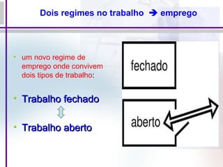 Dois regimes no trabalho  emprego
• um novo regime de
emprego onde convivem
dois tipos de trabalho:
• Trabalho fechadoTrabalho fechado
• Trabalho abertoTrabalho aberto
 