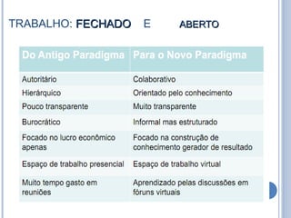 TRABALHO: FECHADOFECHADO E ABERTOABERTO
 
