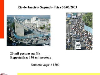 2
Rio de Janeiro- Segunda-Feira 30/06/2003
20 mil pessoas na fila
Expectativa: 130 mil pessoas
Número vagas : 1500
 