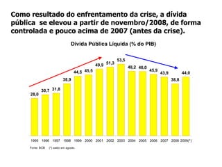 Para contornar a queda de demanda, o governo aumentou seus investimentos, ampliando as ações e reforçando as medidas  do Programa de Aceleração do Crescimento-PAC. Despesa com Investimentos do Governo Federal, 2000 – 2008, empenho liquidado (Em % do PIB; e em R$ bilhões, a preços constantes de 2006 - deflator IPCA)‏ 