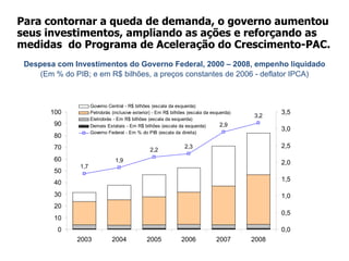 Os investimentos privados, por sua vez, tiveram crescente apoio do BNDES, com destaque para Infraestrutura e MPEs. O que tem permitido a retomada mais rápida da produção industrial e reduzido a defasagem tecnológica das empresas. Fonte: BNDES. * Saldos acumulados em 12 meses até agosto/2009. Fonte: BNDES. * Saldos acumulados em 12 meses até agosto/2009. Desembolsos do BNDES: Infraestrutura e MPEs  (R$ bilhões de agosto/2009; deflator IPCA)‏ 