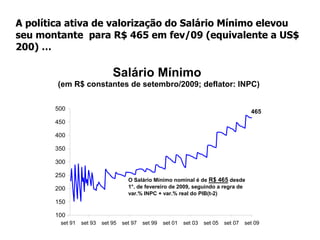 ... e contribuiu, em conjunto com o controle da inflação, para recuperar o poder de compra da população. Percentual do Salário Mínimo gasto para aquisição da cesta básica 
