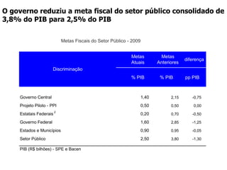 A ampliação da oferta de crédito pelos bancos públicos foi importante para mitigar os efeitos da crise sobre as empresas Total do Crédito do SFN – Bancos Públicos,  Privados Nacionais e Estrangeiros (R$ bilhões; a preços de agosto/2009; Deflator: IPCA)‏ 