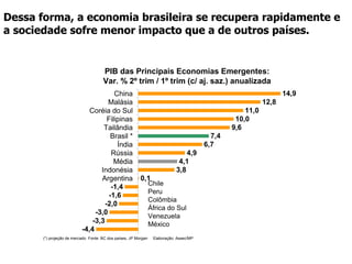 Fonte: Dieese  Saldo do Emprego Formal no Brasil   ADMITIDOS DESLIGADOS Saldo Mensal Saldo Acumulado jan/09 1.216.550 1.318.298 -101.748 -101.748 fev/09 1.233.554 1.224.375 9.179 -92.569 mar/09 1.419.511 1.384.693 34.818 -57.751 abr/09 1.350.446 1.244.241 106.205 48.454 mai/09 1.348.575 1.217.018 131.557 180.011 jun/09 1.356.349 1.236.854 119.495 299.506 jul/09 1.398.181 1.259.779 138.402 437.908 ago/09 1.457.455 1.215.329 242.126 680.034 set/09 1.491.580 1.238.963 252.617 932.651 