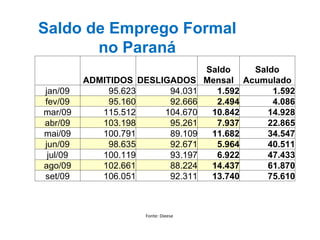 Agenda para 2010 Implantação do novo marco regulatório do petróleo Copa do Mundo 2014 e Olimpíadas 2016 