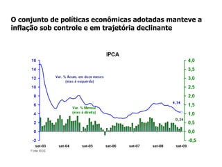 O conjunto de políticas econômicas adotadas manteve a inflação sob controle e em trajetória declinante 