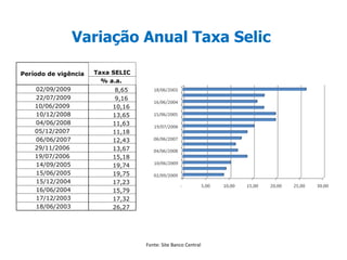 O ambiente externo favorável e o regime de câmbio flexível permitiram tanto o aumento do fluxo de IDE e de outros capitais, quanto a geração de saldos comerciais expressivos… Exportações, Importações e Saldo Comercial (Fluxos acumulados em 12 meses – US$ bi)‏ Fonte: MDIC.  * Saldos acumulados em 12 meses até setembro/2009. 