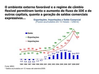 ... o que resultou no aumento das Reservas Internacionais e na redução do endividamento externo 