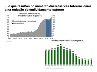 Houve forte expansão do crédito, que continuou crescendo mesmo com o acirramento da crise . Total do Crédito do SFN (% do PIB)‏ Fonte: BCB.    Elaboração: ASSEC/MP. *dados preliminares para agosto/2009. 