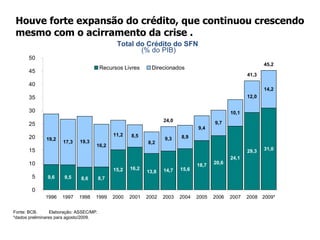O desemprego atingiu sua menor taxa em dezembro/2008 (6,8%), e, superado o momento mais agudo da crise, já voltou a declinar. Fonte: IBGE (PME em 6 Regiões Metropolitanas). 