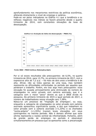 aprofundamento nos mecanismos restritivos da política econômica,
afetando diretamente o nível de emprego e salários.
Pode-se ver pelos indicadores no Gráfico 4.1 que a tendência e os
reflexos negativos nos índices se fazem presente desde o quarto
trimestre de 2014, com constantes elevações da taxa de
desocupação.
Gráfico 4.1: Evolução do índice de desocupação – PNAD (%)
Fonte: IBGE – PNAD Contínua. Elaboração própria
Por si só esses resultados são preocupantes: de 6,5%, no quarto
trimestre de 2014, para 13,7%, no primeiro trimestre de 2017, com a
expressiva alta de 7,2 p.p. – há mais de dois anos a tendência é de
alta. Afinal, não se trata apenas de uma taxa, mas também
representa as dificuldades enfrentadas no período por aqueles que
perderam o trabalho. Porém, ele traz algo mais preocupante: essa
elevação foi puxada principalmente pela diminuição do número de
empregados no setor privado com carteira assinada, que é a
categoria com o maior “peso” dentre as que o IBGE divide na
pesquisa. Do primeiro trimestre de 2015 a igual período de 2017, o
número de trabalhadores nessa situação caiu 7,38%.
Notou-se um processo de “migração de empregos”, ou seja,
enquanto a categoria de empregados no setor privado com carteira
assinada apresentou significativa queda, a dos que trabalham no
setor privado sem a carteira assinada (+1,33%) e os chamados
“conta-própria” (+1,55%) tiveram leves elevações em seus
contingentes no mesmo período. Não é demais afirmar que esta
última representa o núcleo central da informalidade. Portanto, além
da grande perda de empregos no período é observável
simultaneamente um processo que se apresenta como a precarização
7%
7,90%
8,30%
8,90%
9,00%
10,90%
11,30%
11,80%
12,00%
13,70%
0%
2%
4%
6%
8%
10%
12%
14%
16%
2014/4 2015/1 2015/2 2015/3 2015/4 2016/1 2016/2 2016/3 2016/4 2017/1
 