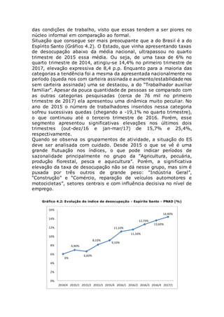 das condições de trabalho, visto que essas tendem a ser piores no
núcleo informal em comparação ao formal.
Situação que consegue ser mais preocupante que a do Brasil é a do
Espírito Santo (Gráfico 4.2). O Estado, que vinha apresentando taxas
de desocupação abaixo da média nacional, ultrapassou no quarto
trimestre de 2015 essa média. Ou seja, de uma taxa de 6% no
quarto trimestre de 2014, atingiu-se 14,4% no primeiro trimestre de
2017, elevação expressiva de 8,4 p.p. Enquanto para a maioria das
categorias a tendência foi a mesma da apresentada nacionalmente no
período (queda nos com carteira assinada e aumento/estabilidade nos
sem carteira assinada) uma se destacou, a do “Trabalhador auxiliar
familiar”. Apesar da pouca quantidade de pessoas se comparado com
as outras categorias pesquisadas (cerca de 76 mil no primeiro
trimestre de 2017) ela apresentou uma dinâmica muito peculiar. No
ano de 2015 o número de trabalhadores inseridos nessa categoria
sofreu sucessivas quedas (chegando a -19,1% no quarto trimestre),
o que continuou até o terceiro trimestre de 2016. Porém, esse
segmento apresentou significativas elevações nos últimos dois
trimestres (out-dez/16 e jan-mar/17) de 15,7% e 25,4%,
respectivamente.
Quando se observa os grupamentos de atividade, a situação do ES
deve ser analisada com cuidado. Desde 2015 o que se vê é uma
grande flutuação nos índices, o que pode indicar períodos de
sazonalidade principalmente no grupo da “Agricultura, pecuária,
produção florestal, pesca e aquicultura”. Porém, a significativa
elevação da taxa de desocupação não se dá nesse grupo, mas sim é
puxada por três outros de grande peso: “Indústria Geral”,
“Construção” e “Comércio, reparação de veículos automotores e
motocicletas”, setores centrais e com influência decisiva no nível de
emprego.
Gráfico 4.2: Evolução do índice de desocupação - Espírito Santo - PNAD (%)
6%
6,90%
6,60%
8,10%
9,10%
11,10%
11,50%
12,70%
13,60%
14,40%
0%
2%
4%
6%
8%
10%
12%
14%
16%
2014/4 2015/1 2015/2 2015/3 2015/4 2016/1 2016/2 2016/3 2016/4 2017/1
 