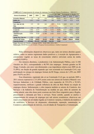 TABELA 2: Comportamento do estoque de empregos formais por Setores Econômicos – 2009/2011
                                                         Variação 2011/2009    Participação na Região (%)
Setores Econômicos       2009       2010       2011
                                                         Absoluta Relativa      2009      2010      2011
Extrativa Mineral             21        64         133       112     533,33       0,11      0,31      0,44
Indúst. de                 1.613     1.924       2.003       390      24,18       8,28      9,23      6,58
Transform.
Serv. Ind. de Util.          135       108         264        129     95,56       0,69       0,52     0,87
Púb.
Construção Civil             270       987       5.972      5.702 2.111,85        1,39       4,74    19,63
Comércio                   3.966     4.337       5.179      1.213     30,58      20,35      20,81    17,03
Serviços                   2.237     2.545       3.150        913     40,81      11,48      12,21    10,36
Administração              9.958     9.528      12.380      2.422     24,32      51,09      45,72    40,70
Pública
Agrop. Ext. Veg, etc.      1.290     1.346       1.337         47       3,64      6,62       6,46     4,40
Total da RI Xingu         19.490    20.839      30.418     10.928     56,07     100,00     100,00   100,00
Total do Estado          870.869 951.235 1.037.089        166.220     19,09          -          -        -
Fonte: Ministério do Trabalho e Emprego (MTE) – RAIS 2009, 2010 e 2011.
Elaboração: IDESP/Diretoria de Estudos e Pesquisas Socioeconômicas e Análise Conjuntural



        Pelas informações disponíveis observa-se que, tanto em termos absoluto quanto
relativo, todos os setores registraram dados positivos e, à exceção da Agropecuária e
extrativismo vegetal, as taxas de crescimento relativo estiveram acima da média
estadual (19,09%).
        Em números absolutos, o predomínio é da Administração Pública, com 12.380
vínculos em 2011, correspondendo a 40,70% dos empregos formais gerados na RI
Xingu. Contudo, este setor vem diminuindo a sua importância relativa (em 2009 era de
51,09%), em função da grande expansão que vem ocorrendo na Construção Civil, cuja
participação no estoque de empregos formais da RI Xingu, cresceu de 1,39% em 2009
para 19,63% em 2011.
        Esse dinamismo, registrado não só na Construção Civil que, no período 2009 a
2011 cresceu expressivos 2.111,85% assim como nos setores de Extrativa Mineral e nos
Serviços Industriais e de Utilidade Pública, com expansões de 533,33% e 95,56%
respectivamente, ratificam a grande influência da obra de Belo Monte na criação de
empregos diretos. Indiretamente, a obra impacta também os setores do Comércio, dos
Serviços e da Indústria de Transformação na medida em que, além do aumento da
massa salarial, uma obra desse porte ocasiona um forte fluxo migratório para a Região,
pressionando a demanda por bens e serviços. Nesse sentido, quando se analisa o
comportamento do estoque de empregos por sub setores econômicos, observa-se um
maior crescimento em atividades ligadas ao Comércio varejista, à Indústria da madeira e
do mobiliário, a Serviços de alojamento, alimentação, reparação, manutenção, ao
Comércio e administração de imóveis, e às atividades de Transportes e Comunicação.
 