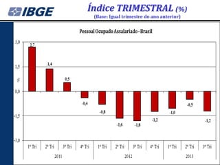 Índice TRIMESTRAL (%)
(Base: Igual trimestre do ano anterior)

 