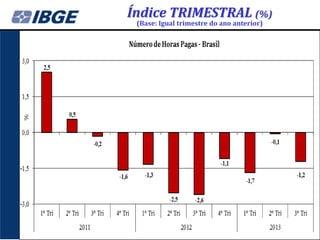 Índice TRIMESTRAL (%)
(Base: Igual trimestre do ano anterior)

 