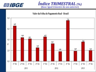 Índice TRIMESTRAL (%)
(Base: Igual trimestre do ano anterior)

 
