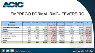 EMPREGO FORMAL RMC– FEVEREIRO
 