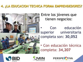 Entre los jóvenes que
tienen negocios:
• Con educación
superior universitaria
completa son: 30,052
• Con educación técnica
completa: 34,207
4. ¿LA EDUCACION TECNICA FORMA EMPRENDEDORES?4. ¿LA EDUCACION TECNICA FORMA EMPRENDEDORES?
 