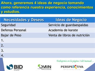Necesidades y DeseosNecesidades y Deseos Ideas de NegocioIdeas de Negocio
SeguridadSeguridad Servicio de guardaespaldasServicio de guardaespaldas
Defensa PersonalDefensa Personal Academia de karateAcademia de karate
Bajar de PesoBajar de Peso Venta de libros de nutriciónVenta de libros de nutrición
1.1.
2.2.
3.3.
4.4.
Ahora, generemos 4 ideas de negocio tomandoAhora, generemos 4 ideas de negocio tomando
como referencia nuestra experiencia, conocimientoscomo referencia nuestra experiencia, conocimientos
y estudios.y estudios.
Trabajemos en la página 3 del manual…
 