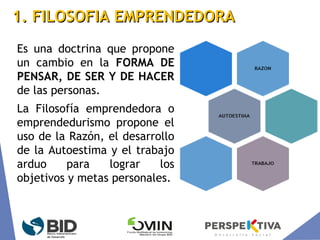 1. FILOSOFIA EMPRENDEDORA1. FILOSOFIA EMPRENDEDORA
Es una doctrina que propone
un cambio en la FORMA DE
PENSAR, DE SER Y DE HACER
de las personas.
La Filosofía emprendedora o
emprendedurismo propone el
uso de la Razón, el desarrollo
de la Autoestima y el trabajo
arduo para lograr los
objetivos y metas personales.
 