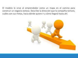El modelo le sirve al emprendedor como un mapa en el camino para
construir un negocio exitoso. Describe la dirección que la compañía tomará,
cuáles son sus metas, hacia dónde quiere ir y cómo llegará hasta ahí.
 