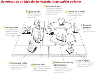 Elementos de un Modelo de Negocio. Osterwalder y Pigner
 