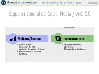 @alfredovelaEmprendedores y Marca Personal Online
Esquema general del Social Media / Web 2.0
10	
  
 